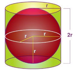 Notes: Sphere | Mathematics for Grade 10