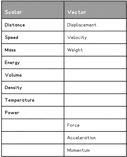 Scalars & Vectors | Physics for Grade 10