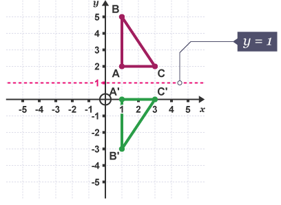 Reflection, Rotation & Translation | Mathematics for Grade 10