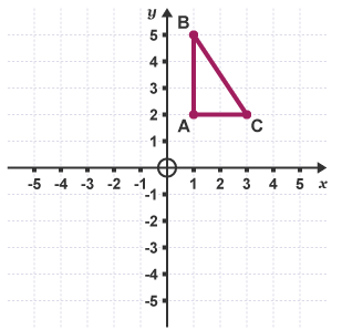 Reflection, Rotation & Translation | Mathematics for Grade 10