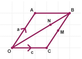 Geometric Problem Solving - Higher
