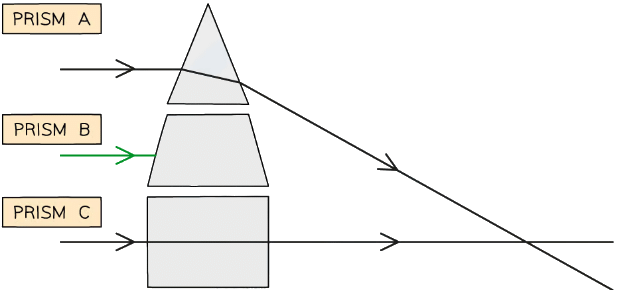 Introduction to Refraction | Physics Class 10 ICSE