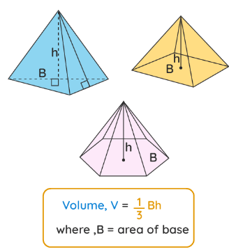 Volume of a Pyramid | Mathematics for Grade 10