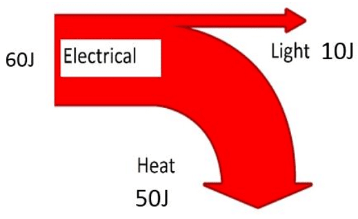 Power and Efficiency | Physics for Grade 10