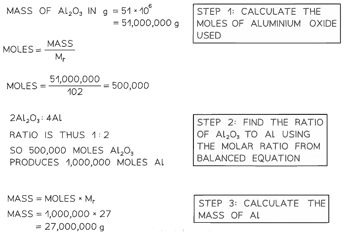 Amounts of Substances in Equations | Chemistry for Grade 10