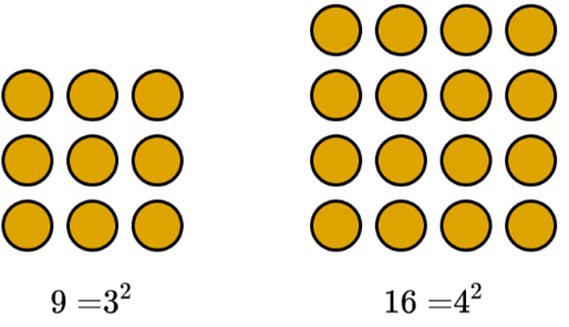 Types of Numbers | Mathematics for Grade 10