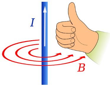 Magnets & Electromagnets | Physics for Grade 10