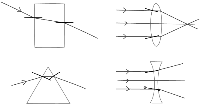 When electromagnetic waves pass through matter, their interactions slow them down causing them to refract