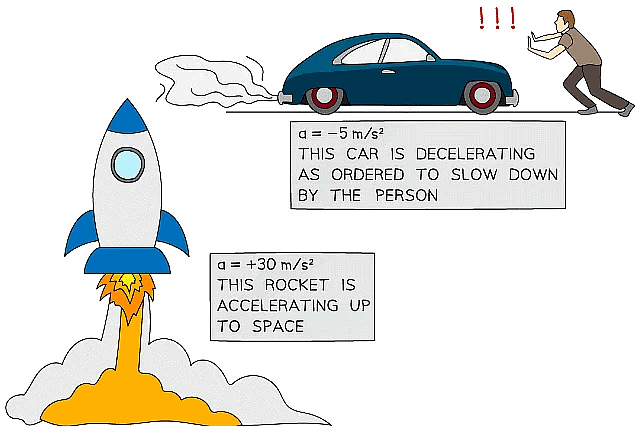 A rocket speeding up (accelerating) and a car slowing down (decelerating)