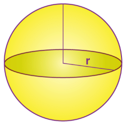 Notes: Sphere | Mathematics for Grade 10