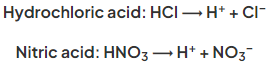 Strong & Weak Acids | Chemistry for Grade 10