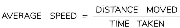 Measuring Speed | Physics for Grade 10