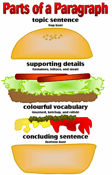How to write an Informative Speech? | English Language for Grade 10