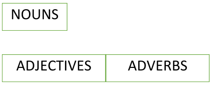 Planning an Effective Response