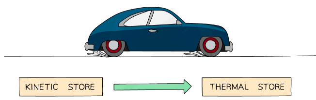 Energy Stores & Transfers | Physics for Grade 10