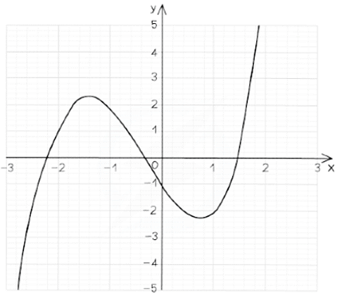 How do we use graphs to solve equations?