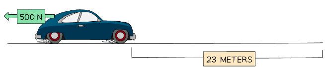 Work Done | Physics for Grade 10