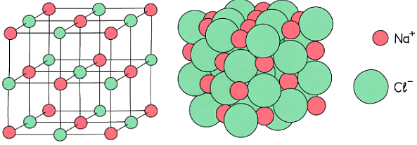 Bonding & Substance Properties | Chemistry for Grade 10