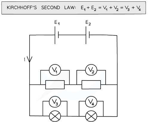Notes: Kirchhoff`s Second Law | Physics for Grade 10