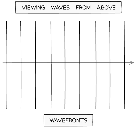Transverse & Longitudinal Waves | Physics for Grade 10