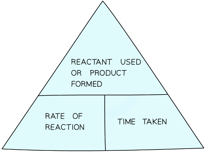 The rate formula triangle