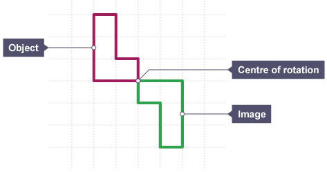 Reflection, Rotation & Translation | Mathematics for Grade 10