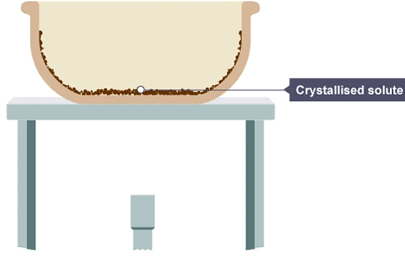 Mixtures | Chemistry for Grade 10