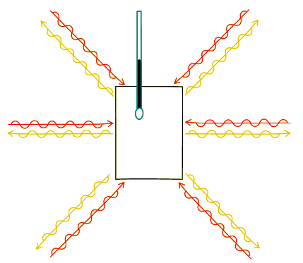 An object will remain at a constant temperature if it absorbs heat at the same rate as it loses heat