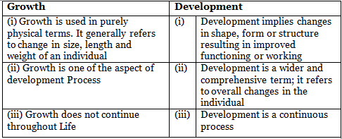 Important Questions: Phychology and Sports | Physical Education Class 11 (XI) - CBSE and NCERT Curriculum