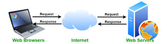 The internet | Year 6 Computing