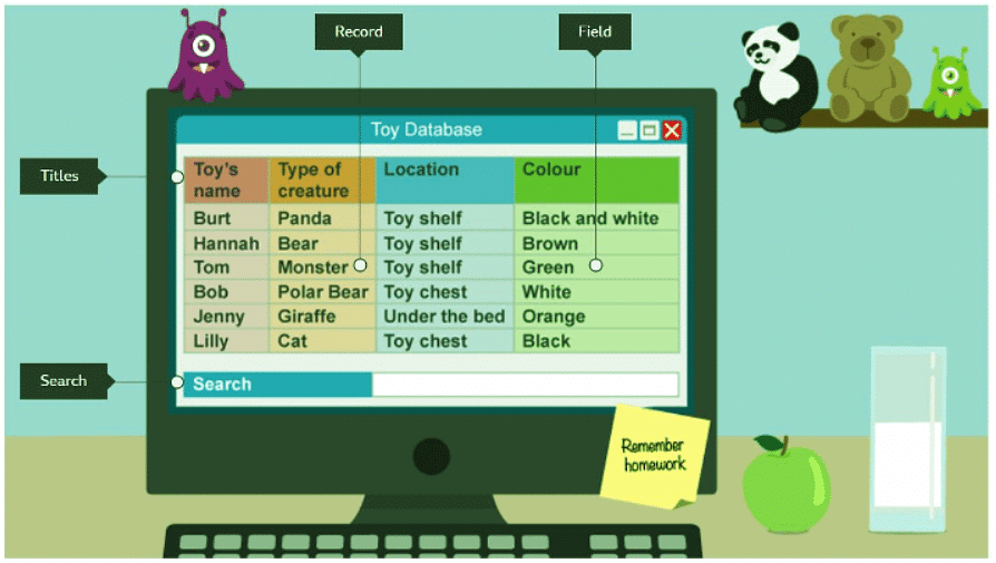 Working with data | Year 6 Computing