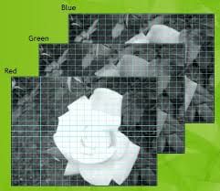 How do digital images work? | Year 6 Computing
