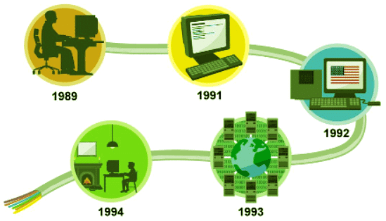What`s next for the world wide web? | Year 6 Computing
