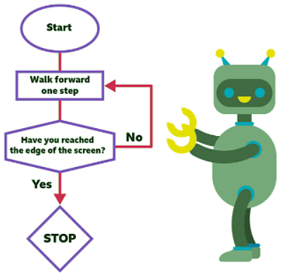 Repetition and selection | Year 6 Computing