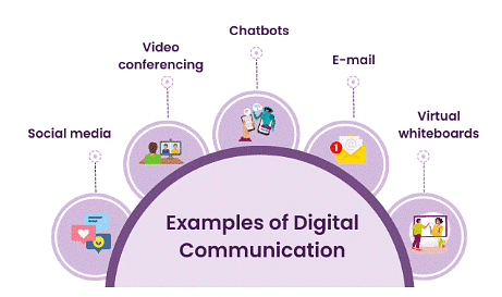 What are digital communication systems? | Year 3 Computing