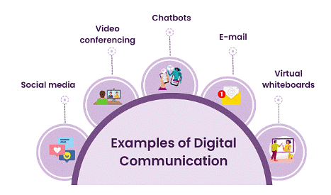 How do we use digital technology? | Year 3 Computing