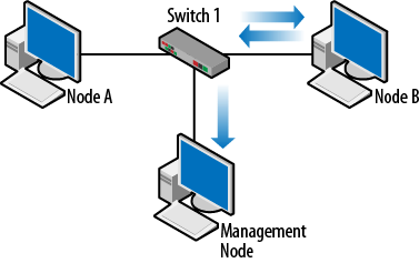What is a computer network? | Year 3 Computing