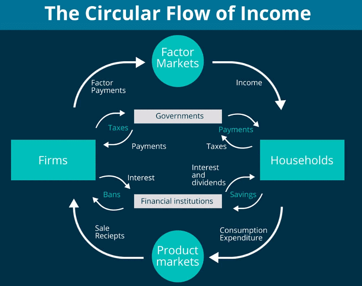 Microeconomics and Macroeconomics | Economics for Grade 12