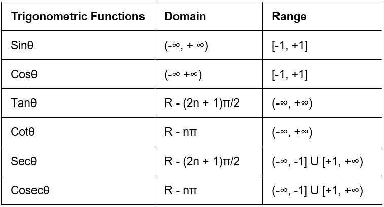 What are Domain and Range? | The Complete SAT Course - Class 10