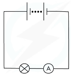 An ammeter can be used to measure the current around a circuit and always connected in series