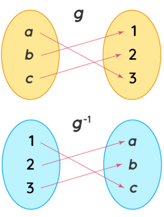 One to One Function | The Complete SAT Course - Class 10