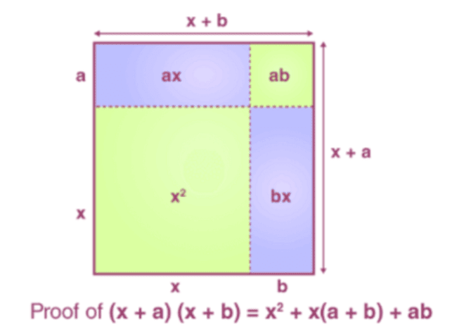 Polynomial Identities | Preparation for EmSAT Grade 10