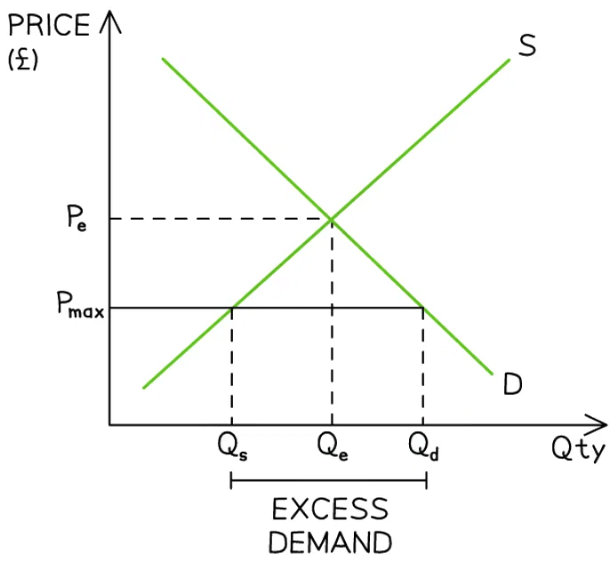 What is Market Failure? | Economics for Grade 12