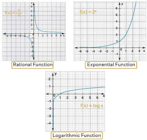 Graphing Functions | The Complete SAT Course - Class 10
