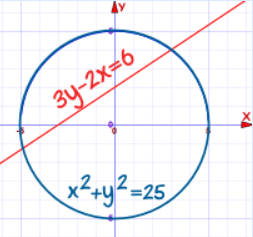 Systems of Linear and Quadratic Equations | Mathematics for Grade 12