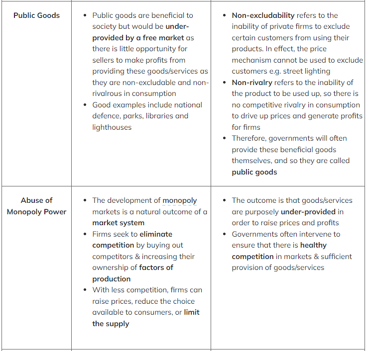 What is Market Failure? | Economics for Grade 12