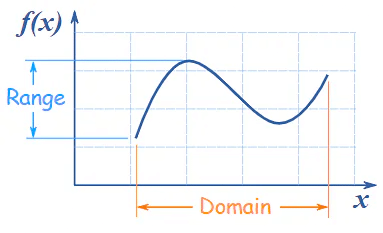 Inverse Functions | The Complete SAT Course - Class 10