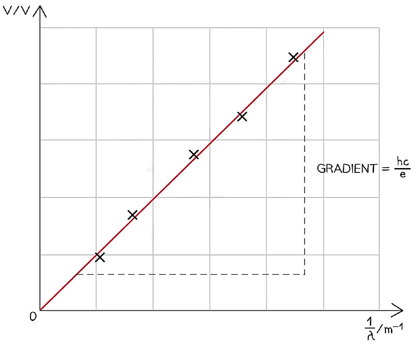 Photons & Wave-Particle Duality | Physics for Grade 12