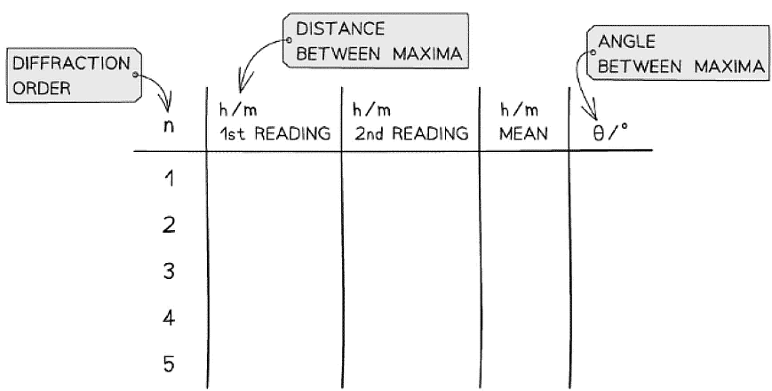 Superposition & Stationary Waves | Physics for Grade 12