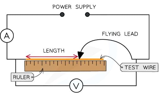 Resistance & Resistivity | Physics for Grade 12